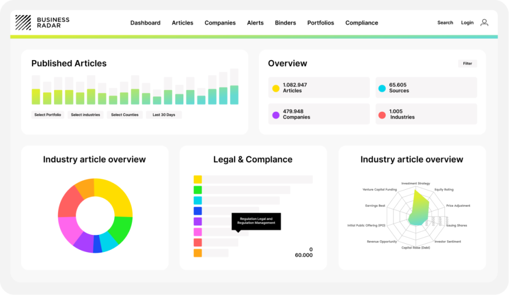 Screenshot of Business Radar platform showing articles, companies, and industry data.