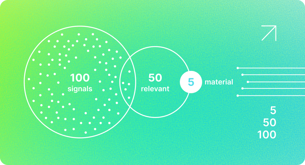 Visual representation of data signals, relevance, and material in business analysis.